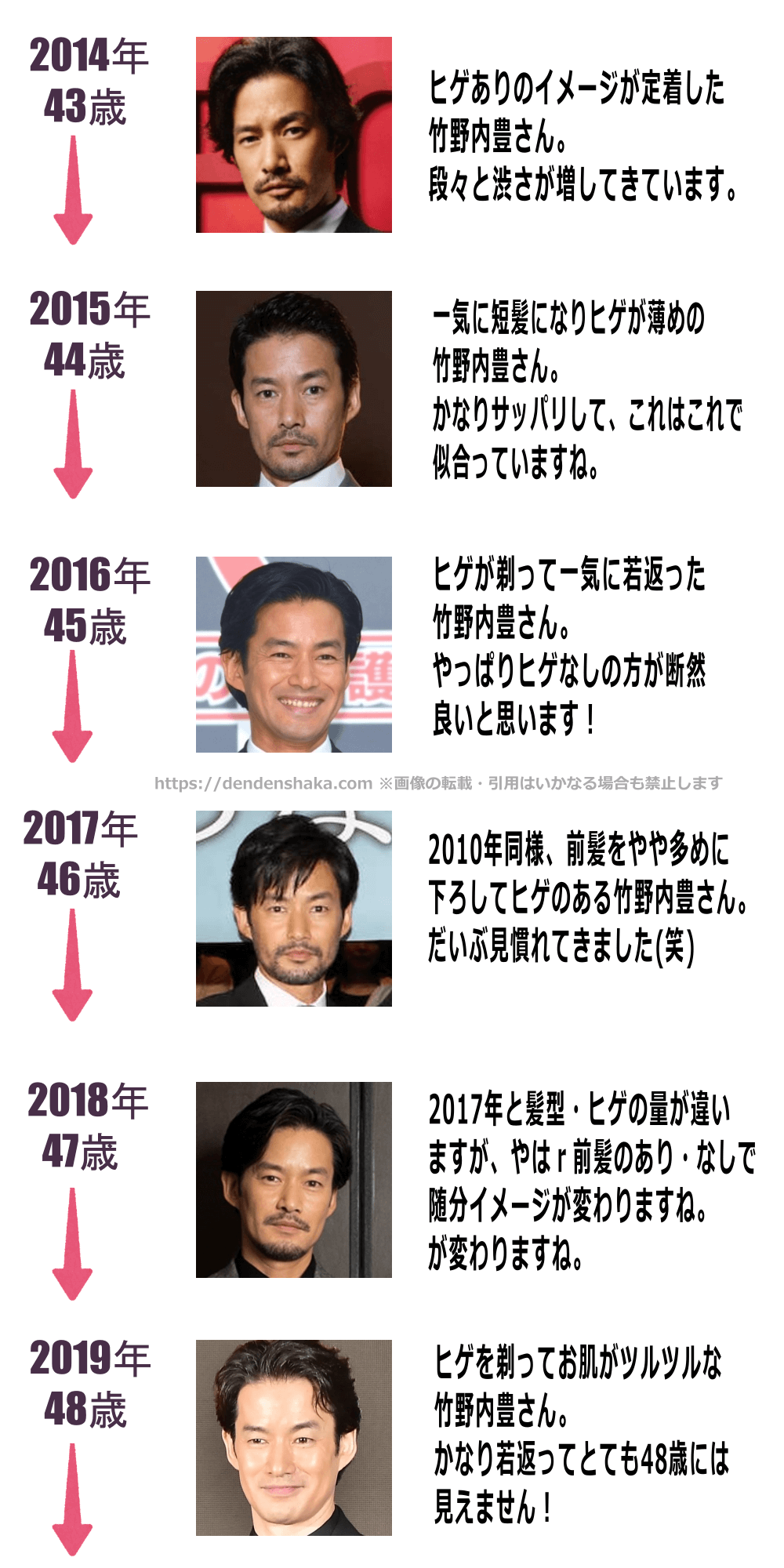 竹野内 豊 年齢