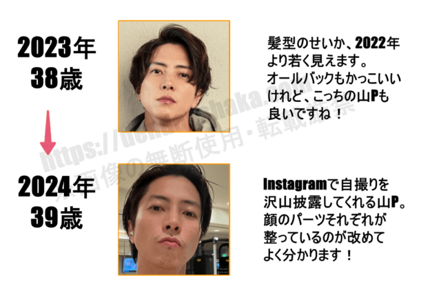 2023年(38歳当時)～2024年(39歳)の山下智久の昔から現在までの画像を並べた年表2023年(38歳)髪型のせいか、2022年より若く見えます。 オールバックもかっこいいけれど、こっちの山Pも良いですね！ 2024年(39歳)Instagramで自撮りを 沢山披露してくれる山P。顔のパーツそれぞれが整っているのが改めてよく分かります！ https://dendenshaka.com ※画像の無断使用・転載厳禁