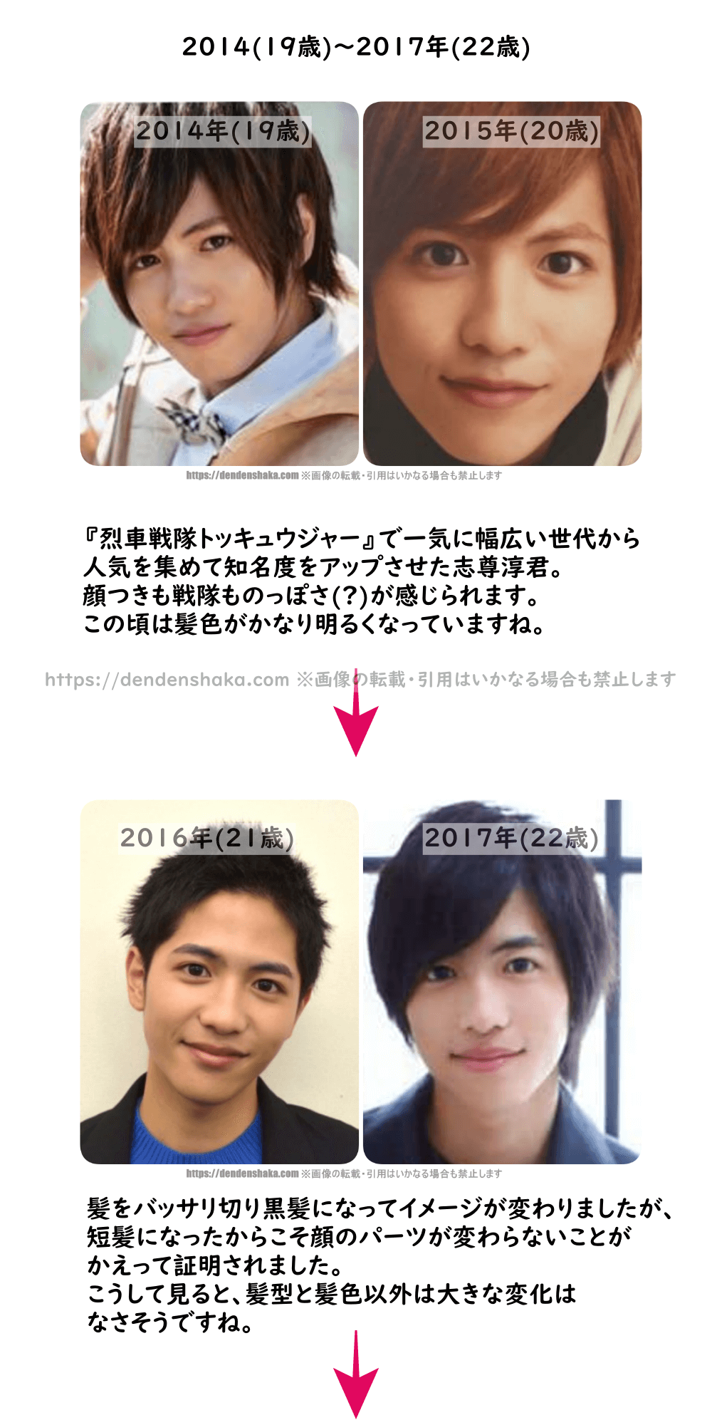 活動歴および当時の関連ビジュアル記録