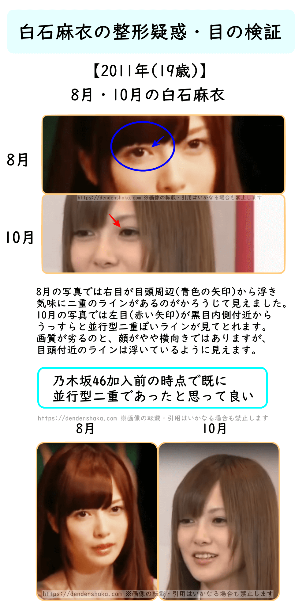 活動歴および当時の関連ビジュアル記録