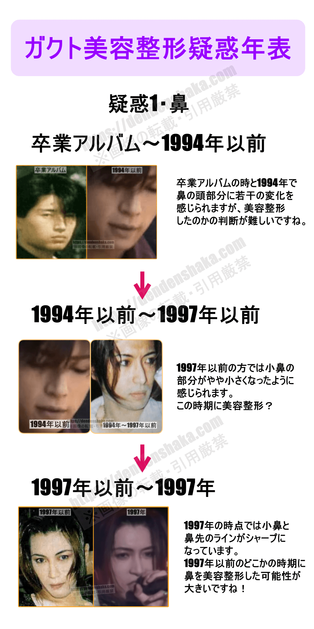 ガクト 昔 の 顔
