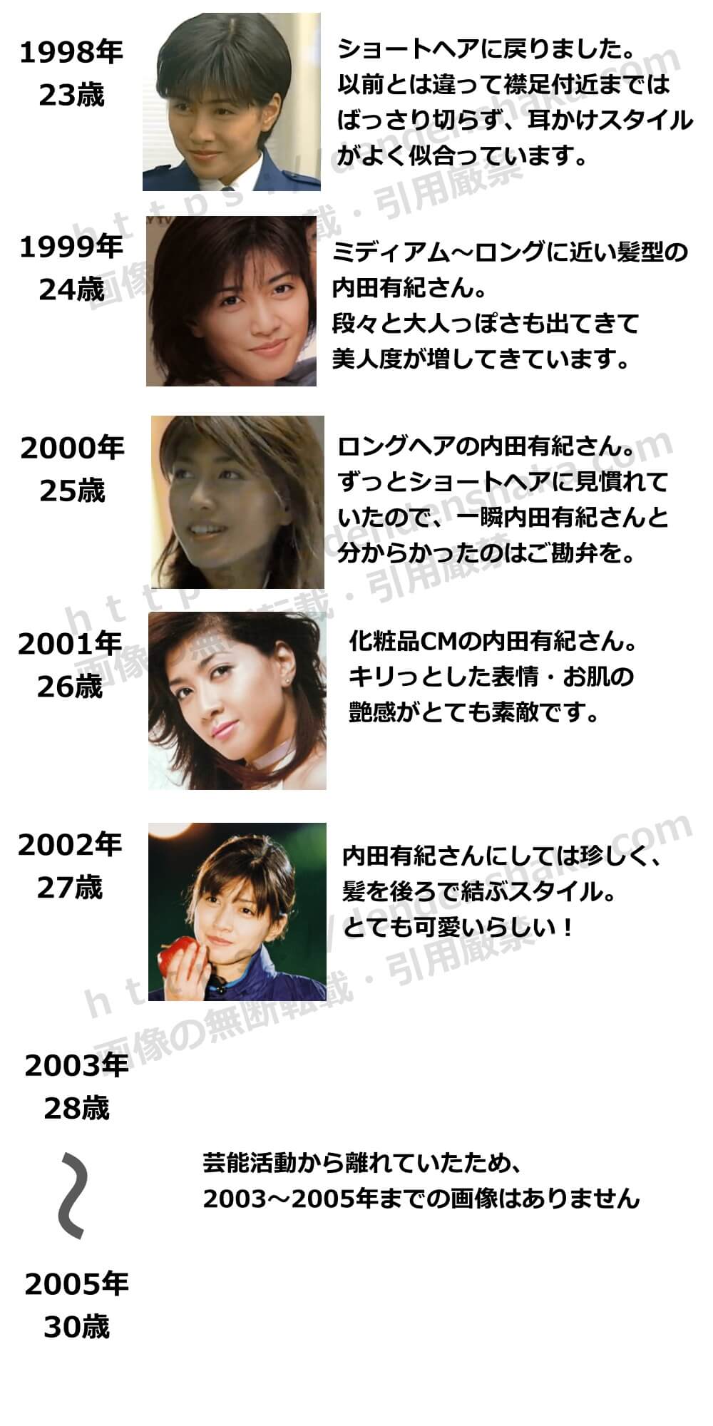 内田有紀の若い頃②1998年~2002年1998年(23歳)ショートヘアに戻りました。以前とは違って襟足付近まではばっさり切らず、耳かけスタイルがよく似合っています。 1999年(24歳)ミディアム~ロングに近い髪型の内田有紀さん。 段々と大人っぽさも出てきて美人度が増してきています。 2000年(25歳)ロングヘアの内田有紀さん。ずっとショートヘアに見慣れていたので、一瞬内田有紀さんと分からかったのはご勘弁を。 2001年(26歳)化粧品CMの内田有紀さん。キリっとした表情・お肌の艶感がとても素敵です。 2002年(27歳)内田有紀さんにしては珍しく、髪を後ろで結ぶスタイル。とても可愛いらしい! 2003年(28歳)~2005年(30歳)芸能活動から離れていたため、2003年~2005年までの画像はありません https://dendenshaka.com 画像の無断転載・引用厳禁