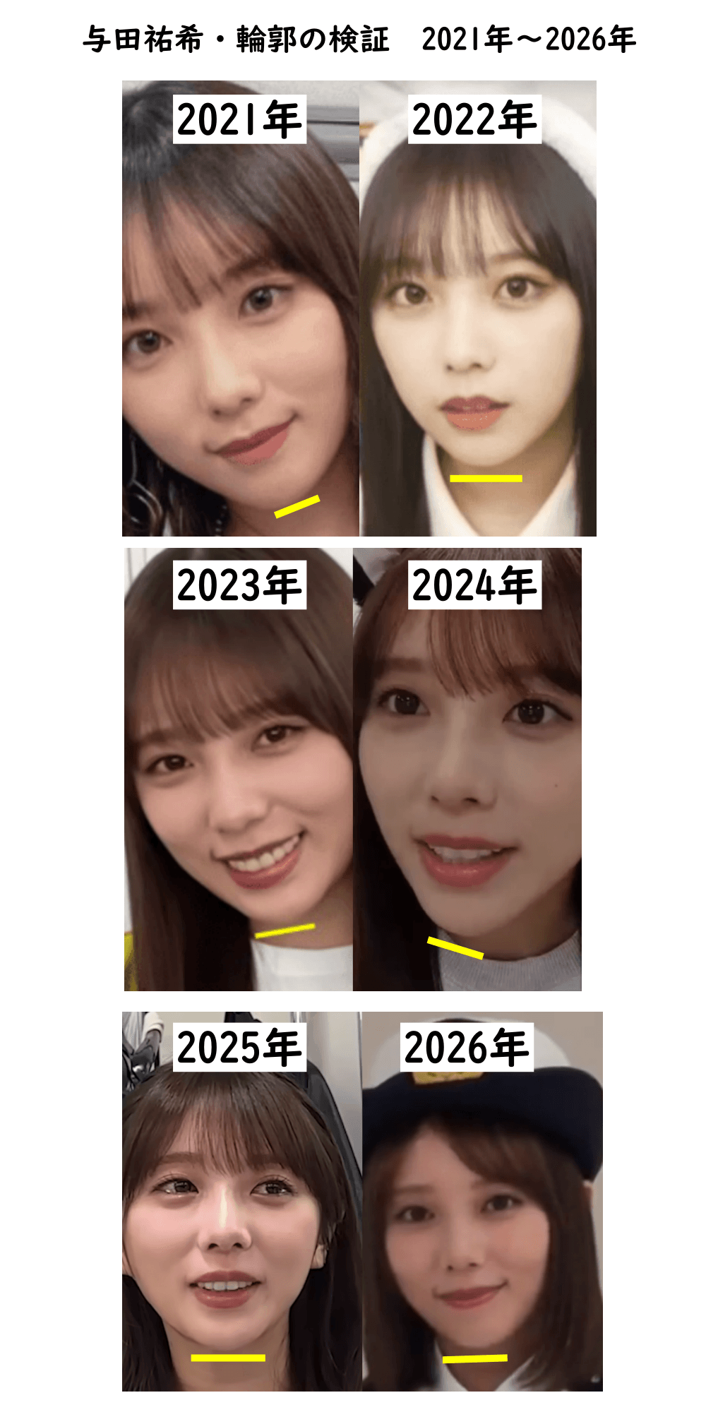 与田祐希の輪郭の検証(2021年~2026年)